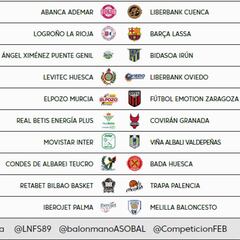 Dos partidos de LEB Oro en el programa del domingo en la LaLigaSports Tv