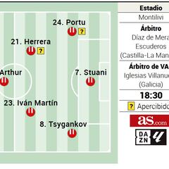 Alineación posible del Girona contra el Villarreal en la Liga EA Sports