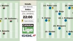 Guillermo, amenaza del Athletic ante el nuevo Getafe de Contra