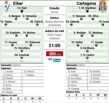El Eibar busca hoy su d¨¦cima jornada seguida sin derrota