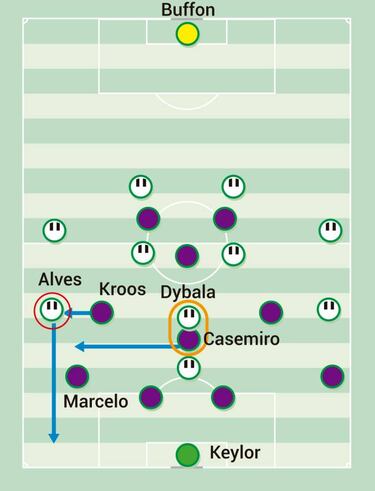 La noche de Modric, Kroos e Isco