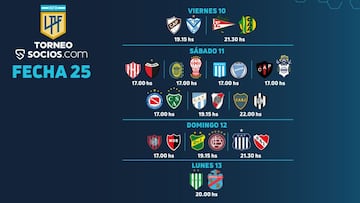 Torneo Liga Profesional 2021: horarios, partidos y fixture de la fecha 25