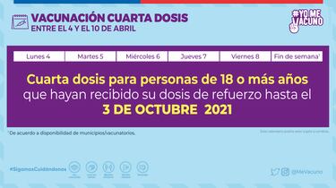 Calendario de Vacunación COVID hoy, 8 de abril: ¿Quién recibe la tercera y cuarta dosis de refuerzo?
