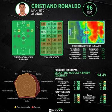 Neville: "Es un gran fichaje, pero hay que encontrar la forma de compensar que est¨¦ Cristiano"