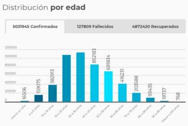 Mapa de casos y muertes por coronavirus por departamentos en Colombia: hoy, 15 de noviembre