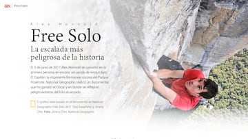 'Free Solo', gráfico de la escalada más peligrosa de la historia