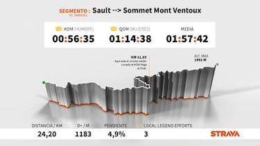 El dato Strava: Chris Froome es el rey del Mont Ventoux