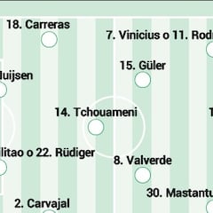 Esportes do Real Madrid em Laal