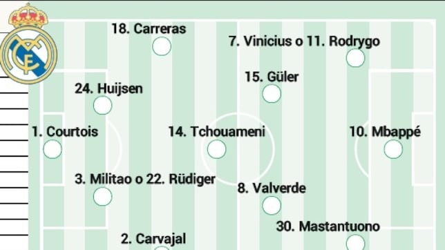 Alineación posible del Real Madrid hoy frente al Mallorca en LaLiga EA Sports
