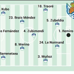 Alineación posible de la Real contra el Atlético en LaLiga EA Sports