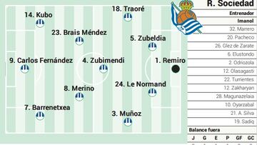 Campito de la Real Sociedad ante el Atlético de Madrid