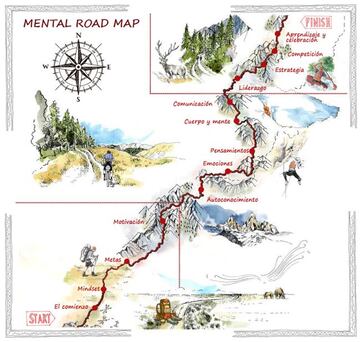 Mental Road Map by