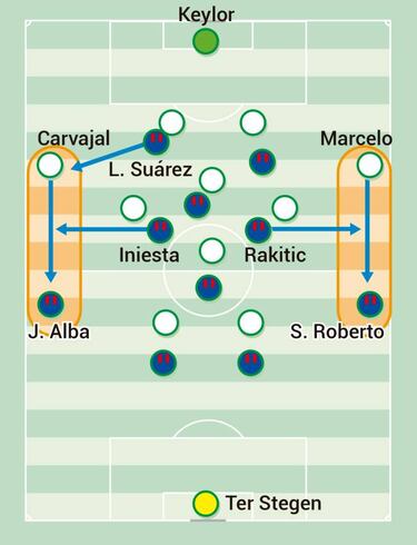 La salida en 4-1-3-1-1 de Valverde