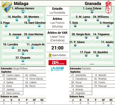 Derbi de Andalucía Oriental entre la pasión y la redención