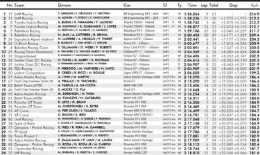 Los rusos, con Vandoorne, sorprenden a Toyota y Alonso