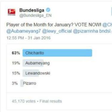Chicharito, el mejor de la Bundesliga en el mes de enero