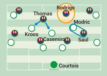 Thomas y Rodrigo, la nueva clave del Atleti