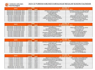 De la jornada 17 a la 20 de la Euroliga.