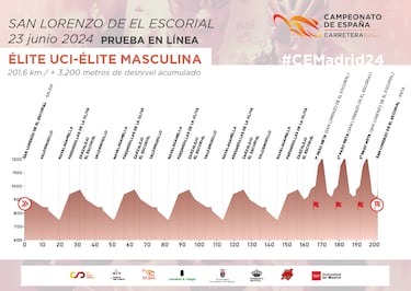 Las faldas del Abantos decidirán a los campeones de España de Ciclismo en Ruta