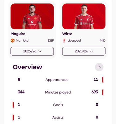 El derbi sevillano, protagonista de los mejores memes de la jornada