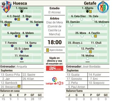 Huesca y Getafe se juegan el playoff en El Alcoraz