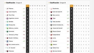 Copa Liga Profesional 2022: así queda la tabla de posiciones tras la jornada 3