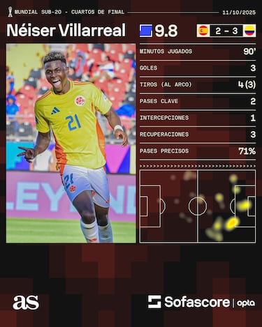 Neyser Villarreal y la reivindicación en tricolor