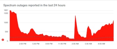 Why is Spectrum down? Solutions and when will it be back