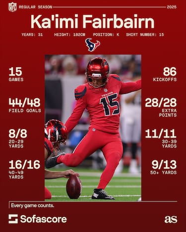 The Texans ‘MVB’ that nobody expected steps up for Steelers Wild Card test