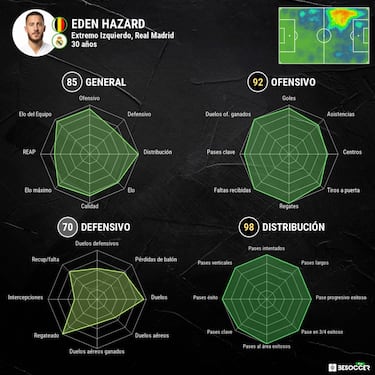 Las cuatro finales de Hazard