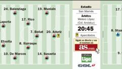 El Espanyol rinde visita a un Athletic que ya está recuperado