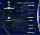 Octavos de final Copa Sudamericana 2021: fixture, cruces y fechas