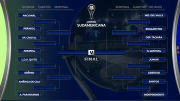 Octavos de final Copa Sudamericana 2021: fixture, cruces y fechas