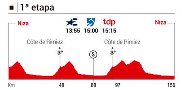 Tour de Francia 2020 hoy, etapa 1: perfil y recorrido