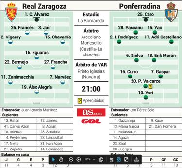 La Ponferradina mide la reacción del Real Zaragoza