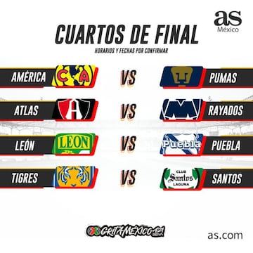 Liga MX: Definidos los cuartos de final del Apertura 2021