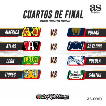 Liga MX: Definidos los cuartos de final del Apertura 2021