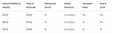 De envíos gratuitos de Walmart a membresías en Sam’s: las grandes ventajas que planea ofrecer Bait en México