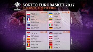 Espa?a, con suerte: se medir¨¢ a Ruman¨ªa, Hungr¨ªa, la Rep¨²blica Checa, Croacia y Montenegro
