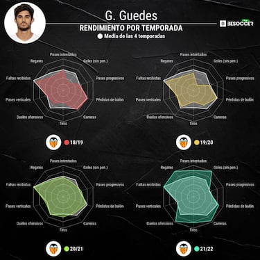 La felicidad de Guedes