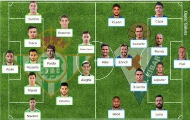 Posibles onces para la jornada 32 de LaLiga Santander