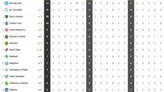 Así está la tabla de la Superliga