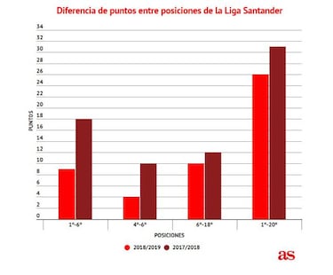 La zona europea se aprieta