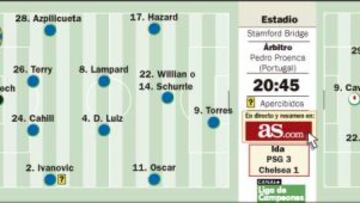 Mou apuesta por Fernando Torres para eliminar al PSG