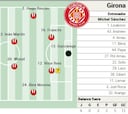 Alineación posible del Girona ante el Elche en LaLiga EA Sports
