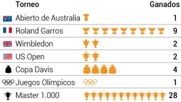 Rafa Nadal, el genio español y los rituales de su juego