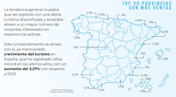 Mapa del Turismo Activo en Espa?a