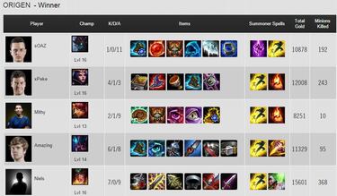 Origen, el equipo de xPeke, se clasifica para la LCS