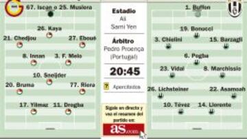 Llorente y la Juve se la juegan ante el Galatasaray en Turquía