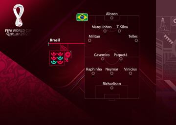 Sin duda, el mejor ataque del torneo en cuanto a nombres. Pueden llegar a jugar juntos Vinicius, Neymar, Raphinha, Richarlison y Rodrygo. Eso sí, atrás el equipo queda descompensado. El papel de Casemiro y Paquetá en el medio será clave.